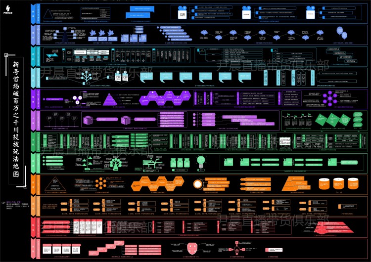 抖音电商|常见的三种起号方法